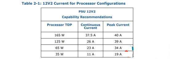 ATX3.0电源有哪些变化？深入解读ATX 3.0电源设计指南