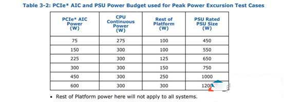 ATX3.0电源有哪些变化？深入解读ATX 3.0电源设计指南