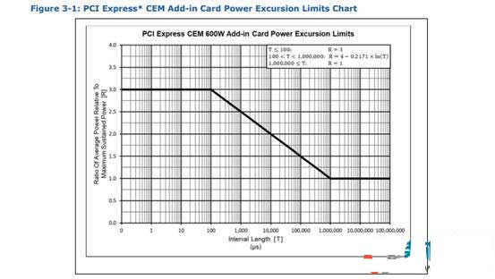 ATX3.0电源有哪些变化？深入解读ATX 3.0电源设计指南