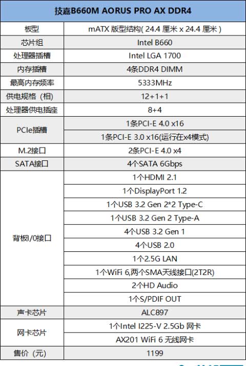 技嘉B660M AORUS PRO AX DDR4 主板怎么样？高规格B660最高可以上12代i9