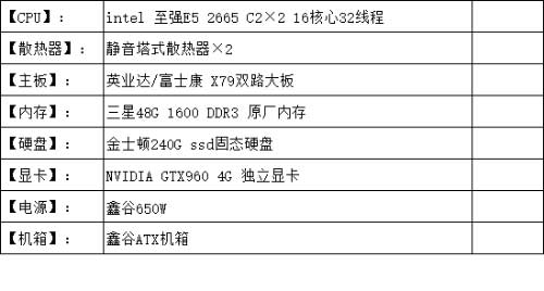 雷电模拟器20开的电脑配置（<a href='https://www.wddqw.com/c_657.html' target='_blank'>游戏</a>20开，微信50开）