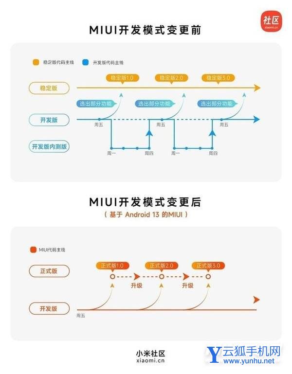 小米MIUI有什么重要调整-MIUI调整了什么