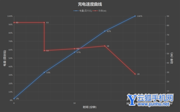 iQOO9pro电池耐用吗-可以用多久