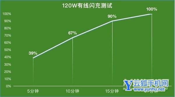 iQOO9Pro续航怎么样-续航实测