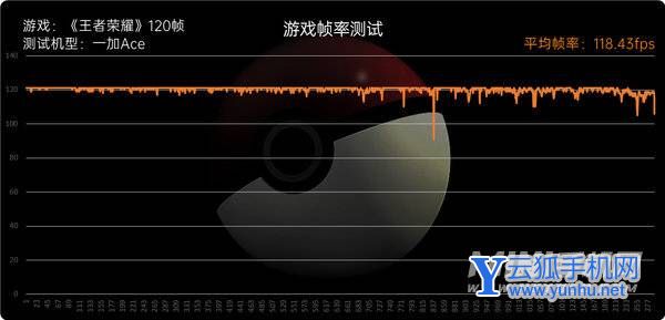一加Ace评测:全新系列踏步向前、再回首已不是少年