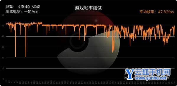 一加Ace评测:全新系列踏步向前、再回首已不是少年