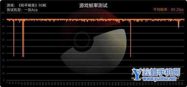一加Ace评测:全新系列踏步向前、再回首已不是少年