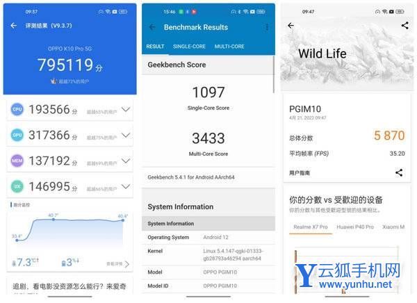 OPPOK10Pro性能怎么样-跑分详情