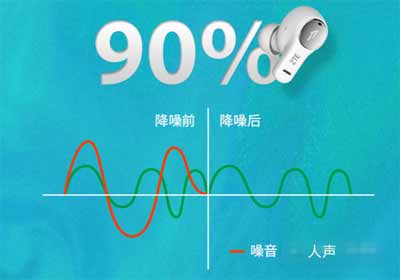 中兴ZTELiveBuds真无线蓝牙耳机支持降噪功能吗(图文)