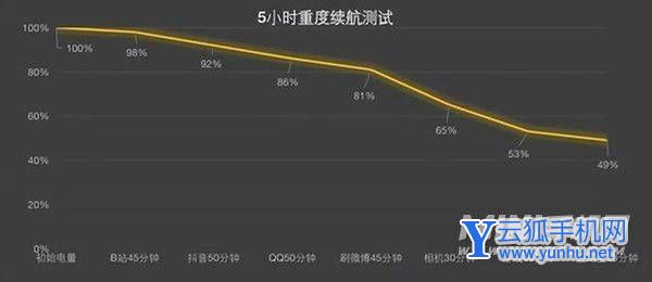 一加ace充电多久充满-手机充电测评