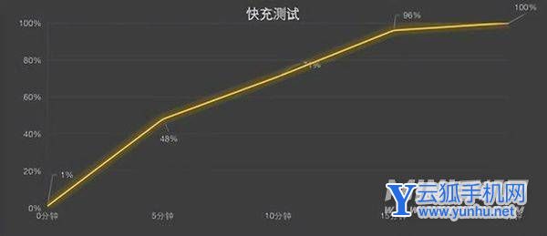 一加ace充电多久充满-手机充电测评