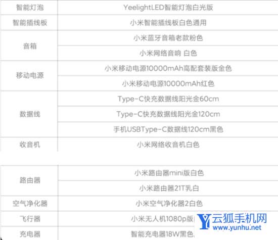 小米有哪些数码设备停止维修服务了-包含哪些产品