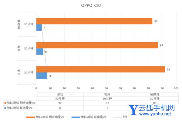 oppok10手机到底怎么样-可以入手吗