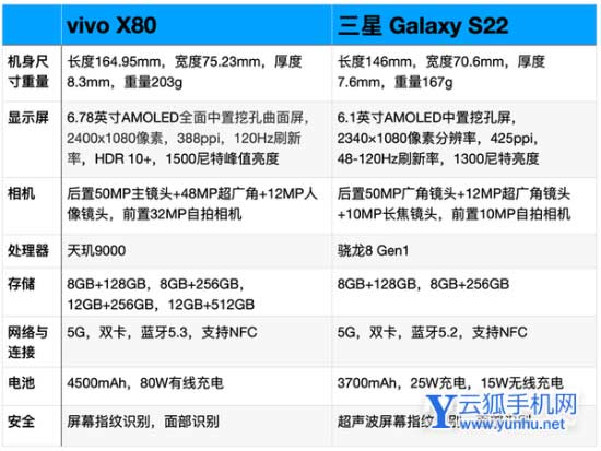 vivoX80和三星S22选哪个比较好-手机参数对比