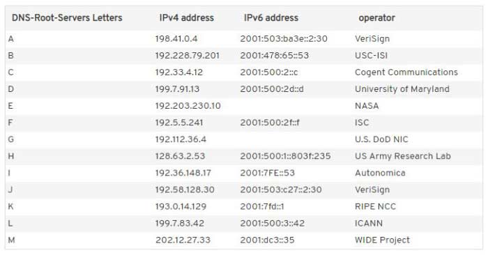 根服务器是什么?