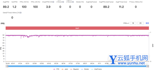 OPPOK10Pro玩<a href='https://www.wddqw.com/c_657.html' target='_blank'>游戏</a>卡顿吗-<a href='https://www.wddqw.com/c_657.html' target='_blank'>游戏</a>帧率怎么样