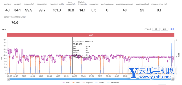 OPPOK10Pro玩<a href='https://www.wddqw.com/c_657.html' target='_blank'>游戏</a>卡顿吗-<a href='https://www.wddqw.com/c_657.html' target='_blank'>游戏</a>帧率怎么样