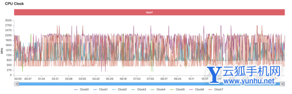 OPPOK10Pro玩<a href='https://www.wddqw.com/c_657.html' target='_blank'>游戏</a>卡顿吗-<a href='https://www.wddqw.com/c_657.html' target='_blank'>游戏</a>帧率怎么样