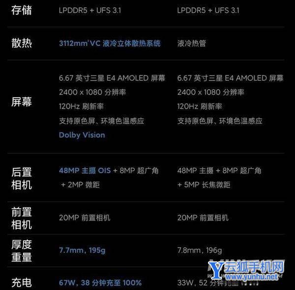 2022年哪些骁龙870的手机可以入手-骁龙870手机推荐