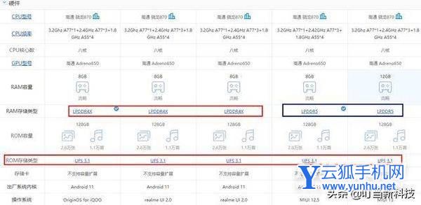 2022年哪些骁龙870的手机可以入手-骁龙870手机推荐
