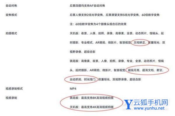vivox80pro天玑版和骁龙版怎么选-手机配置分析