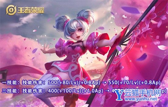 王者荣耀体验服5月6日更新了什么内容