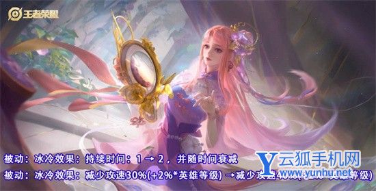 王者荣耀体验服5月6日更新了什么内容