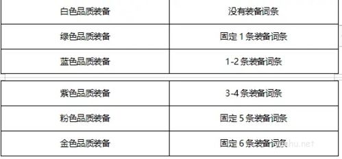 诺亚之心装备属性介绍2