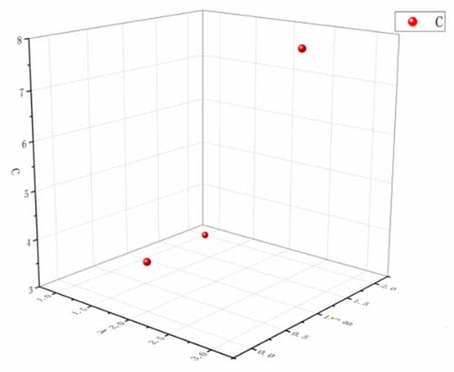 origin导出图片有demo水印怎么去除教程