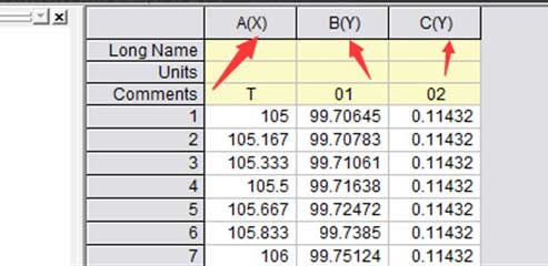origin双y轴图做法 origin双y轴图怎么做