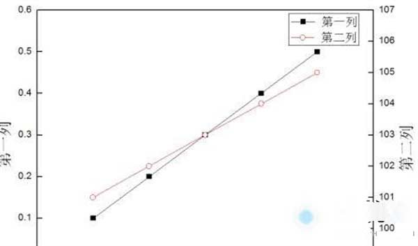 origin双y轴图做法 origin双y轴图怎么做