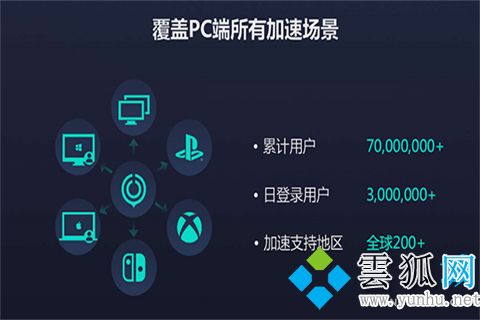 origin下载速度慢怎么解决 origin下载慢解决办法