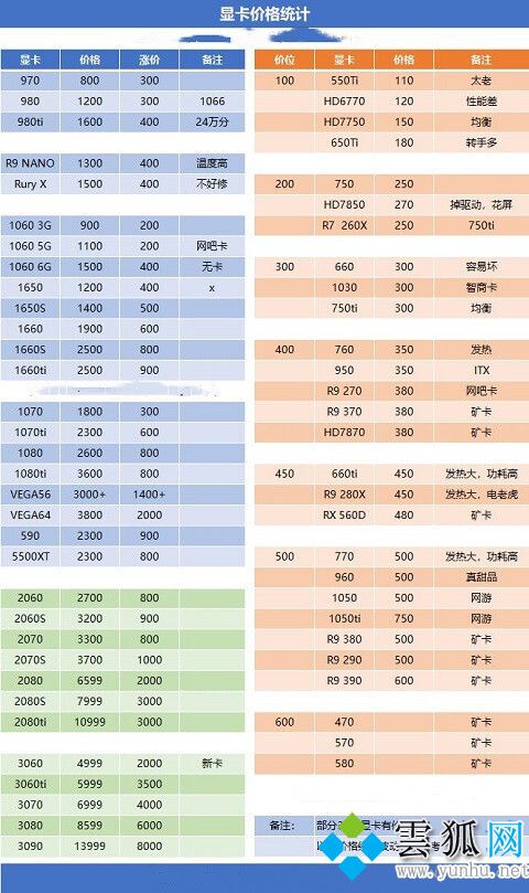 2022挖矿显卡算力排行 最新2022挖矿显卡推荐