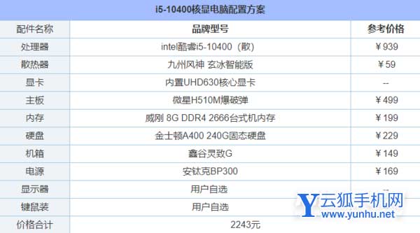2022年5月入门到高端台式主机配置表-最新台式主机配置详解