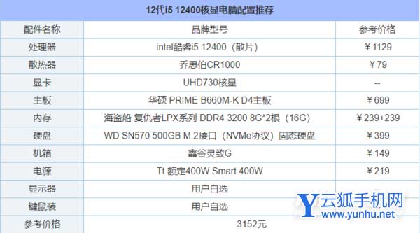 2022年5月入门到高端台式主机配置表-最新台式主机配置详解