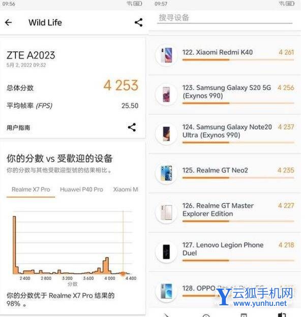 中兴Axon40Pro跑分多少-性能强悍吗
