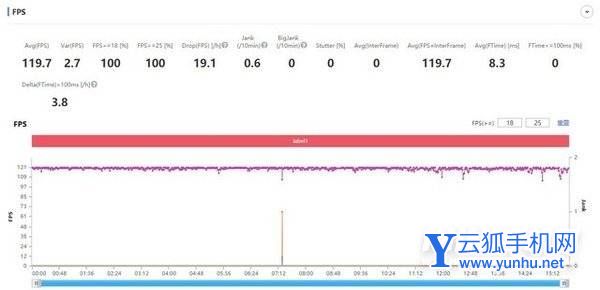iQOONeo6SE<a href='https://www.wddqw.com/c_657.html' target='_blank'>游戏</a>体验怎么样-手机<a href='https://www.wddqw.com/c_657.html' target='_blank'>游戏</a>测评