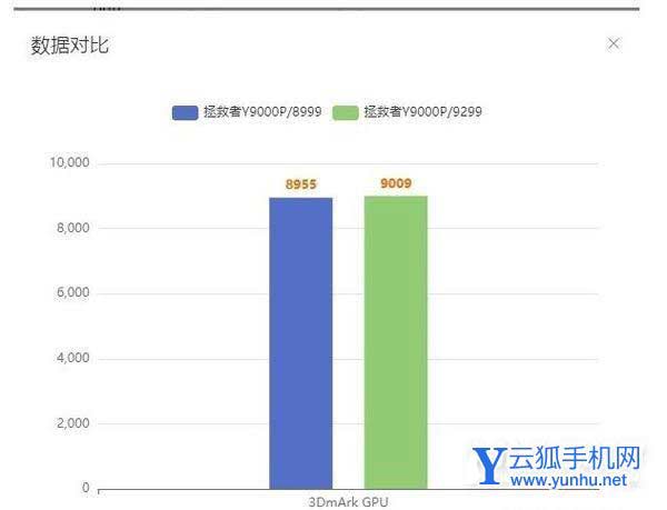 i5-12500H和i7-12700H性能对比-区别大吗-购机建议