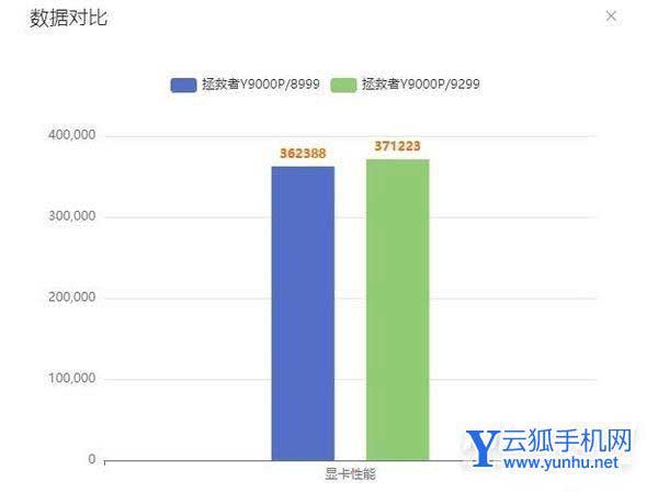 i5-12500H和i7-12700H性能对比-区别大吗-购机建议