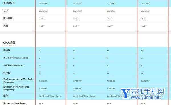 i5-12500H和i7-12700H性能对比-区别大吗-购机建议