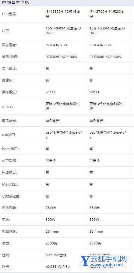 i5-12500H和i7-12700H性能对比-区别大吗-购机建议