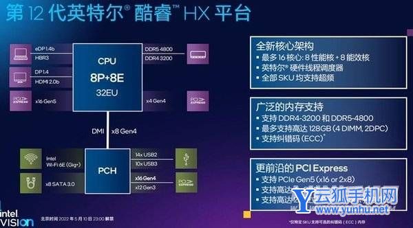 性能无对手！英特尔12代酷睿HX系列处理器解析 