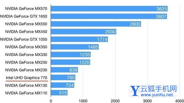 i512600k的核显相当于什么显卡-性能怎么样