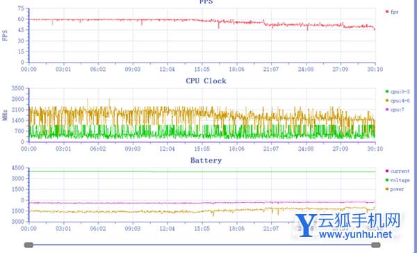 vivox80pro天玑版玩<a href='https://www.wddqw.com/c_657.html' target='_blank'>游戏</a>卡顿吗-<a href='https://www.wddqw.com/c_657.html' target='_blank'>游戏</a>帧率稳定吗