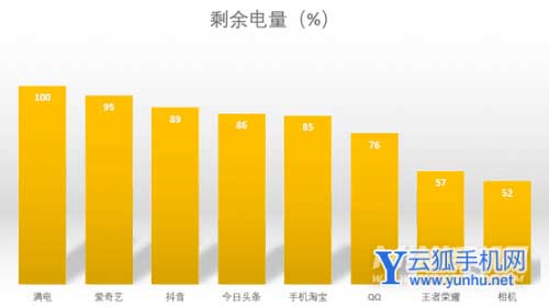 vivox80pro天玑版续航怎么样-续航详情