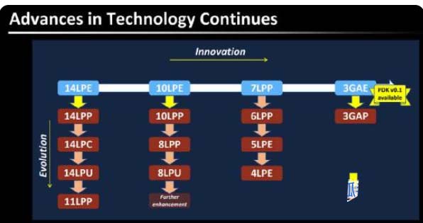 骁龙8gen1和骁龙888的区别-性能有提升吗-参数对比