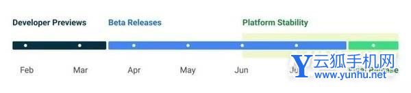 Android 13正式版什么时候发布-上线时间