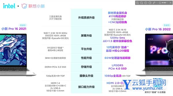 4999元起！联想小新Pro 16 2022酷睿版发布：7大升级一图看懂