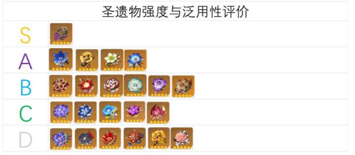 原神刷什么圣遗物性价比高 原神长草期刷什么1.jpg