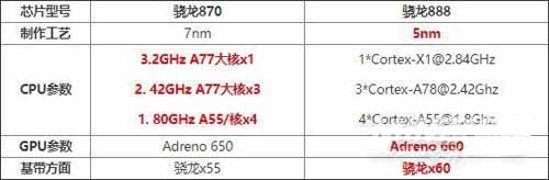 摩托罗拉EdgeSPro搭载什么处理器(图文)